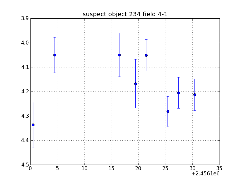 no plot available, curve is too noisy